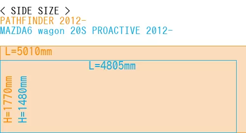 #PATHFINDER 2012- + MAZDA6 wagon 20S PROACTIVE 2012-